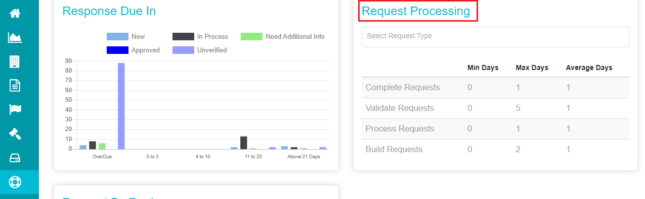 Image highlighting Request processing section